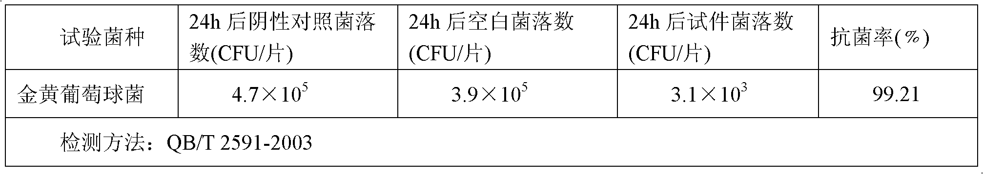 Method for preparing plastic antibacterial elastic paint spectacle frame