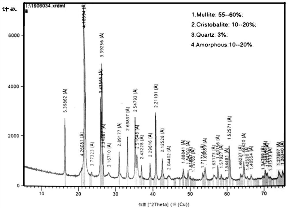 Production method, obtained product and application of microcrystalline mullite-type calcined kaolin