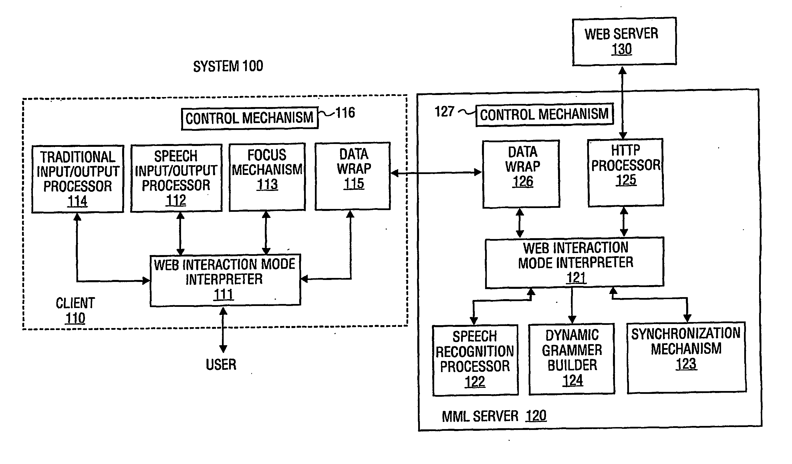 Multi-modal web interaction over wireless network