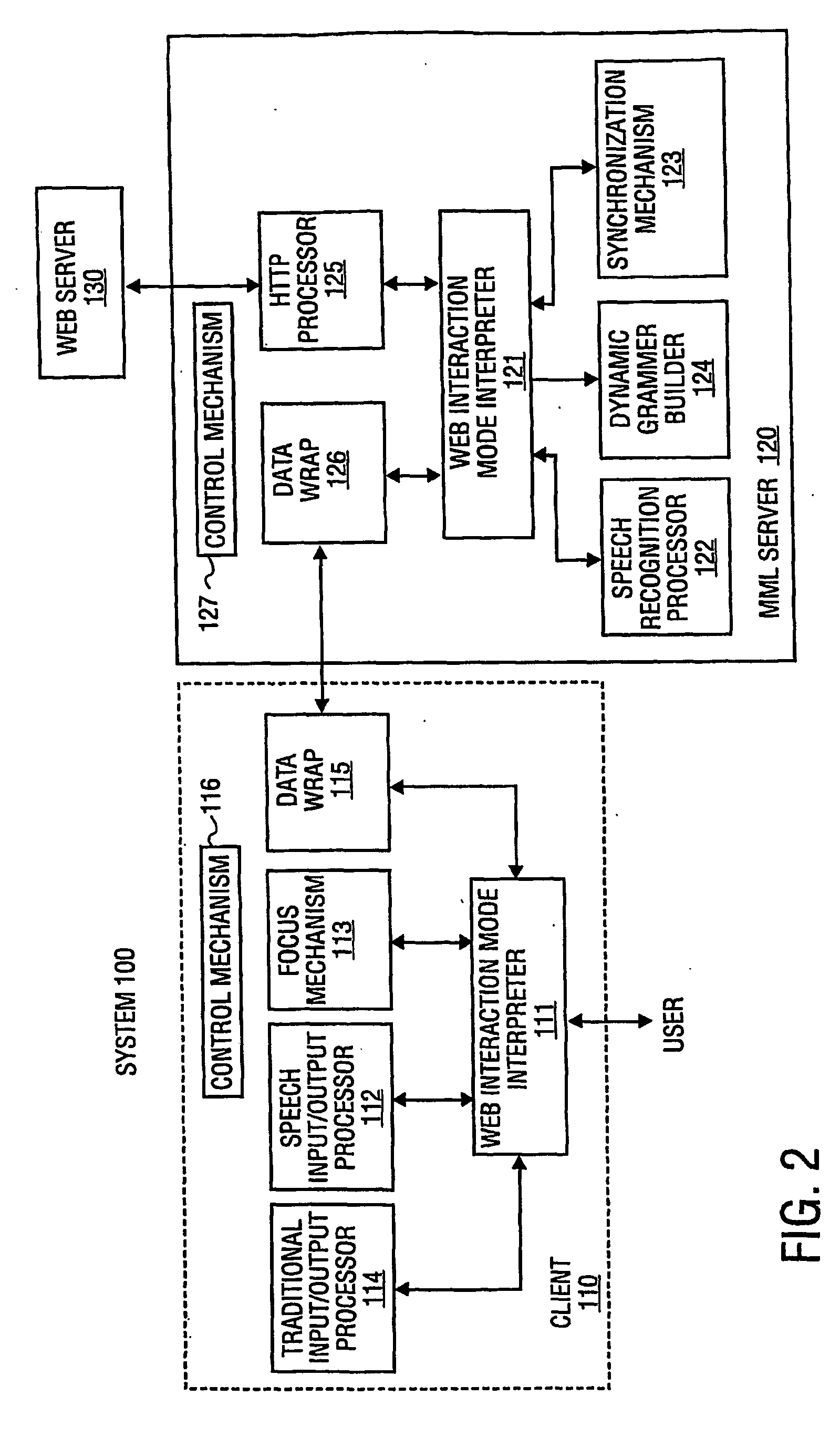 Multi-modal web interaction over wireless network