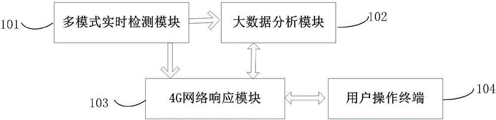 Intelligent monitoring system and method for health of empty-nest aged people