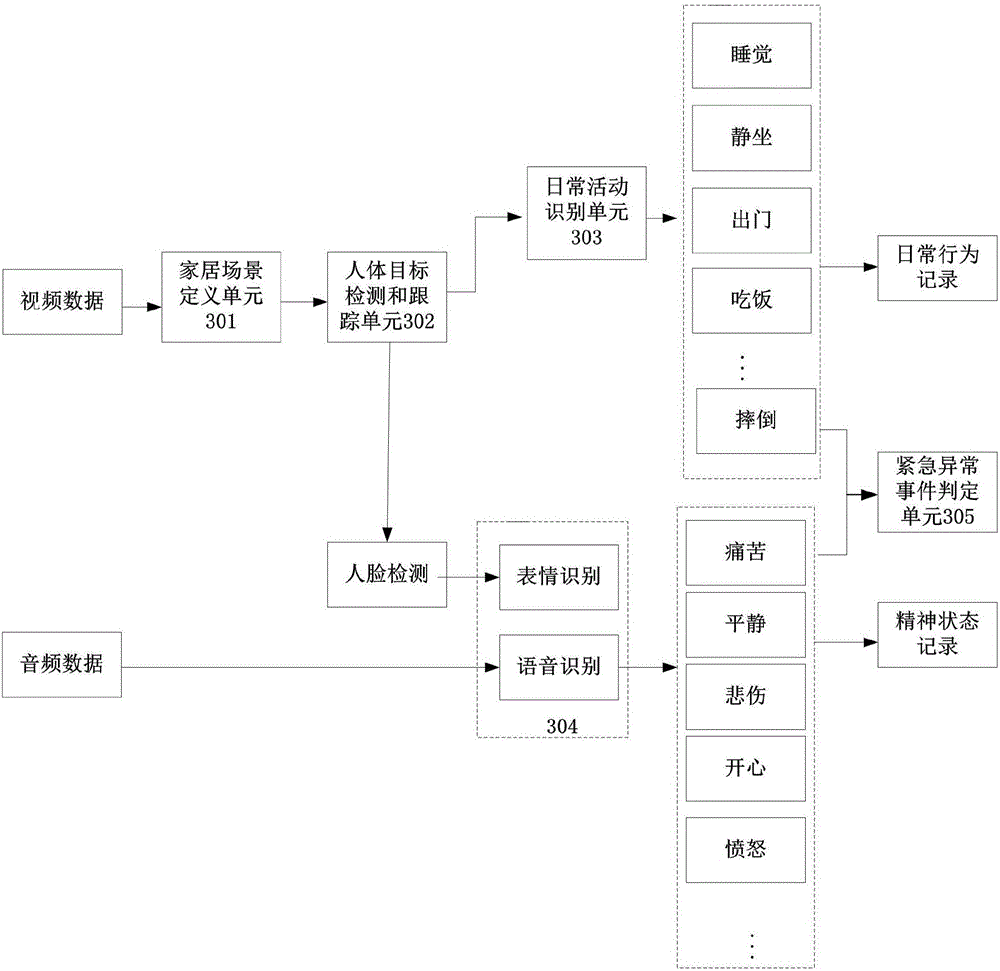 Intelligent monitoring system and method for health of empty-nest aged people