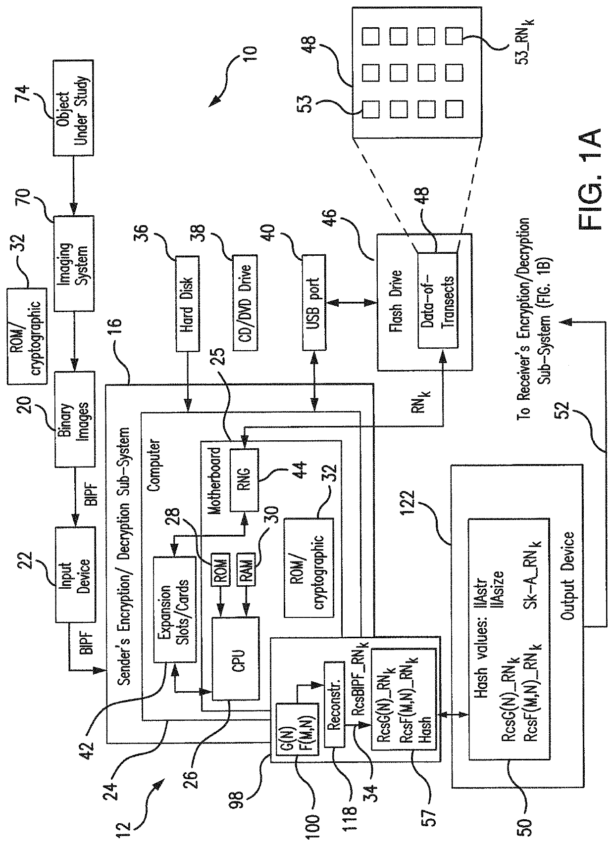 System and method for encryption/decryption of 2-D and 3-D arbitrary images