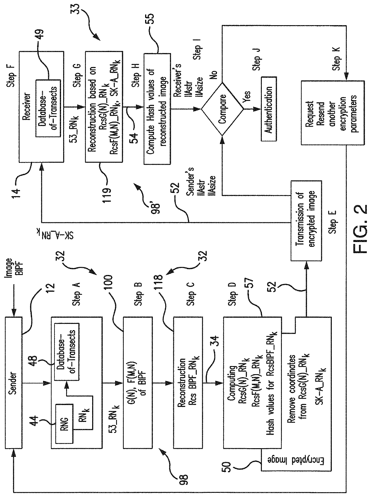 System and method for encryption/decryption of 2-D and 3-D arbitrary images