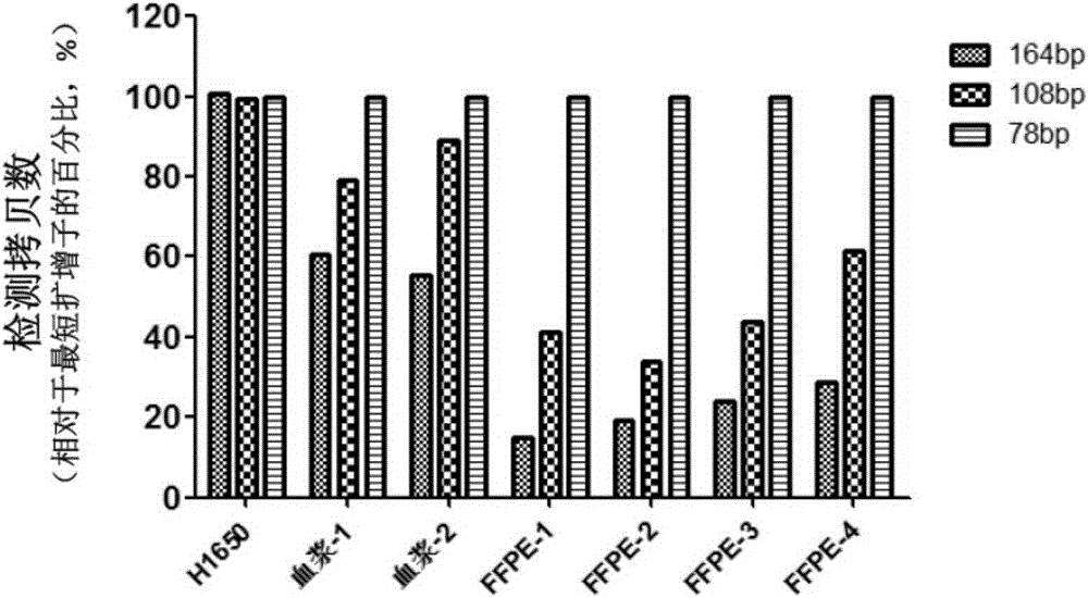 Kit for quantitative detection of egfr gene mutation and use thereof