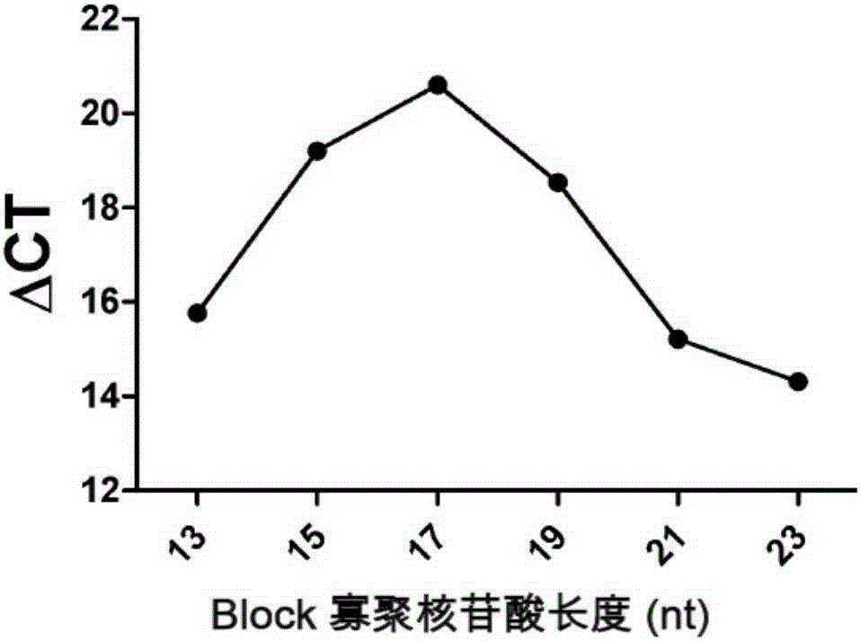 Kit for quantitative detection of egfr gene mutation and use thereof