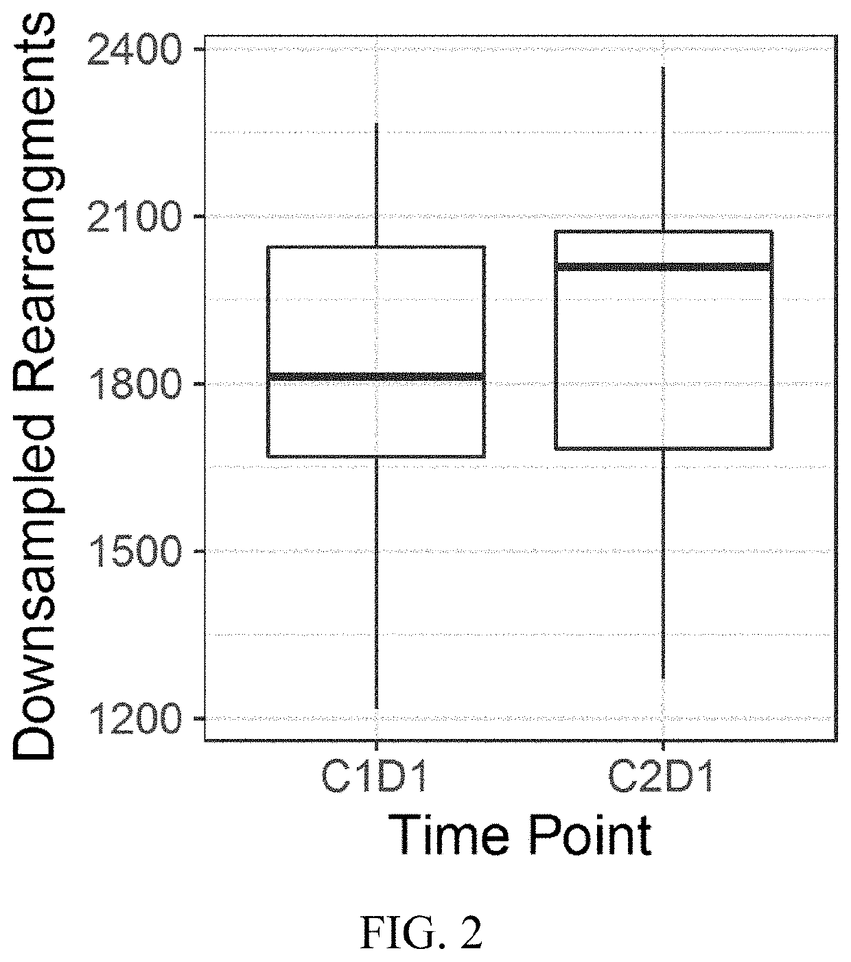 T cell repertoire dynamics and oncolytic viral therapy