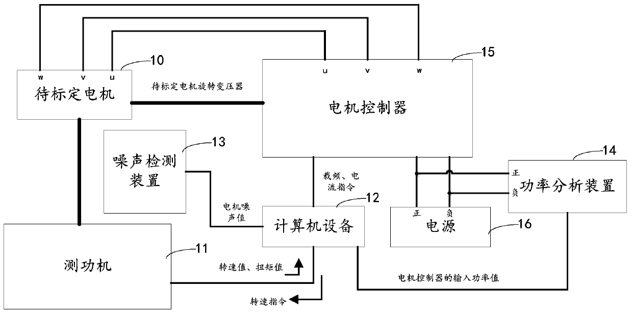 Motor carrier frequency calibration system, method and device