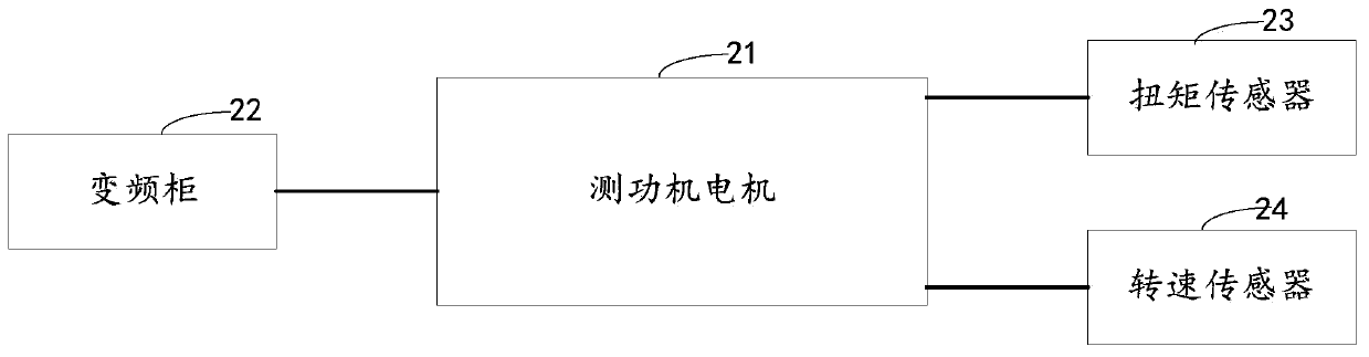 Motor carrier frequency calibration system, method and device