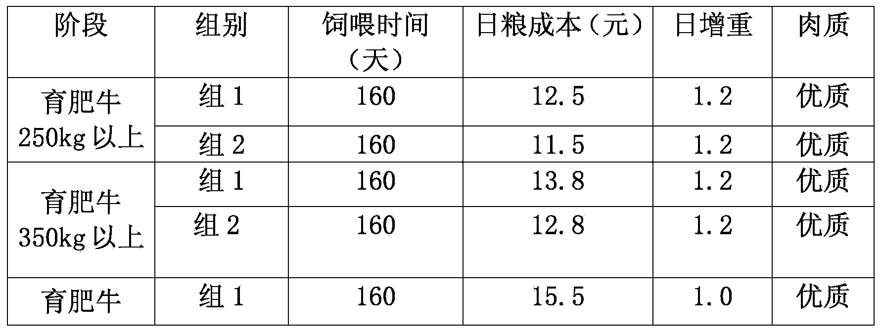 High-energy plant-eating animal feed containing molasses as well as preparation method thereof