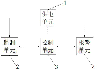 Automobile anti-theft alarm system