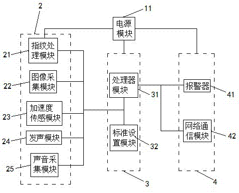 Automobile anti-theft alarm system