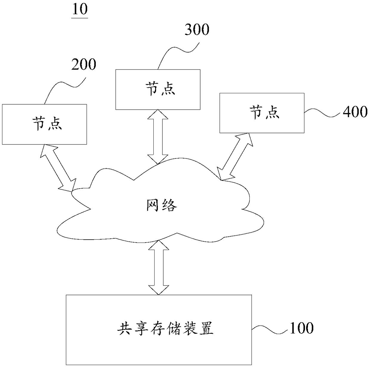 Node detection method and shared storage device