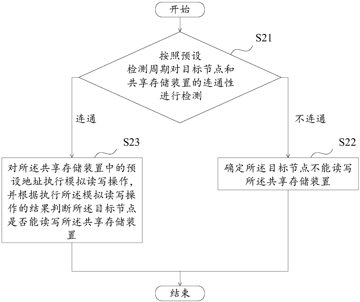 Node detection method and shared storage device