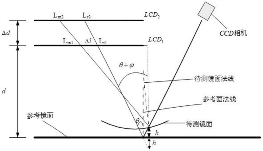 Speckle pattern-based mirror surface object three-dimensional measurement method