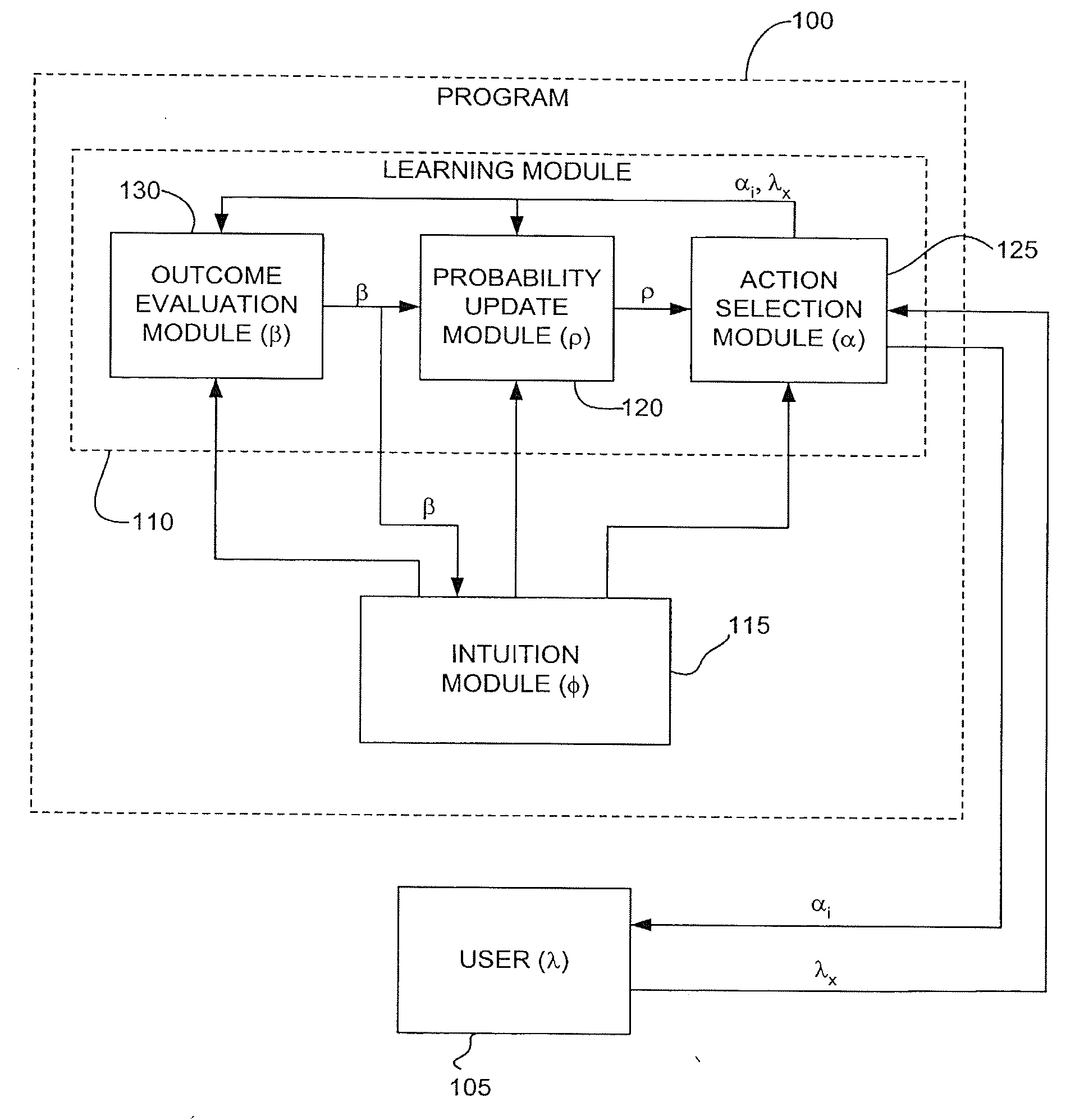 Processing device having selectible list items with intuitive learning capability