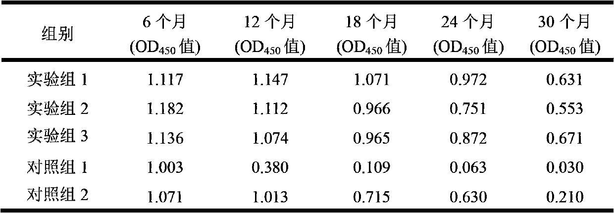 Swine fever vaccine heat-resistant freeze-drying protective agent, and preparation method and application thereof