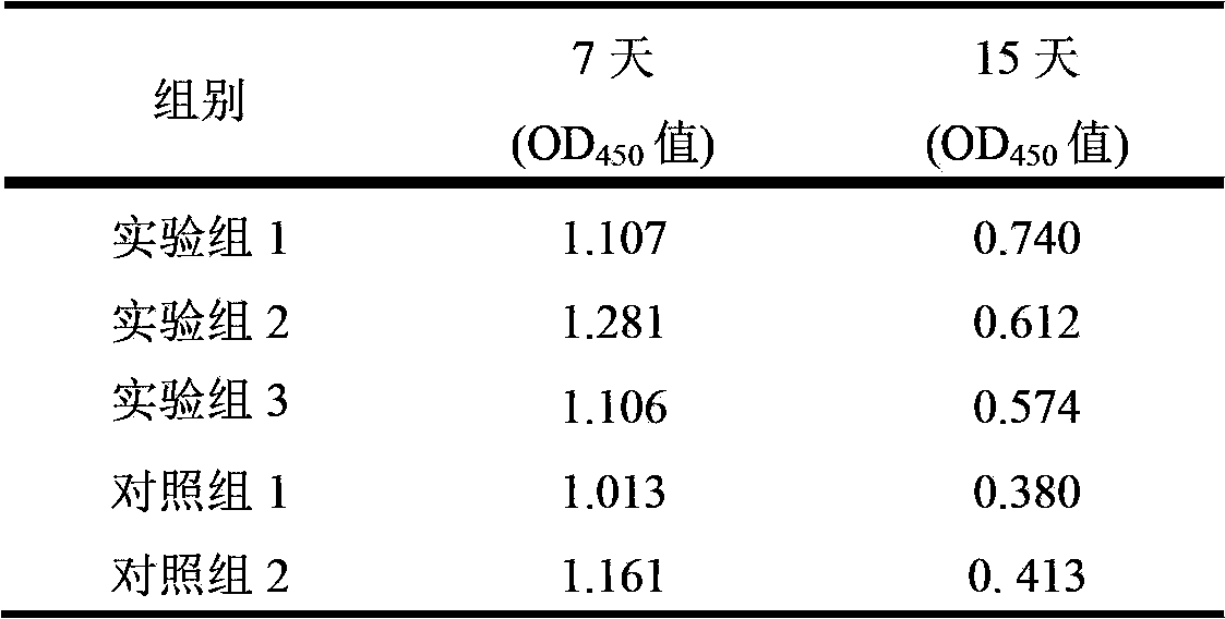 Swine fever vaccine heat-resistant freeze-drying protective agent, and preparation method and application thereof