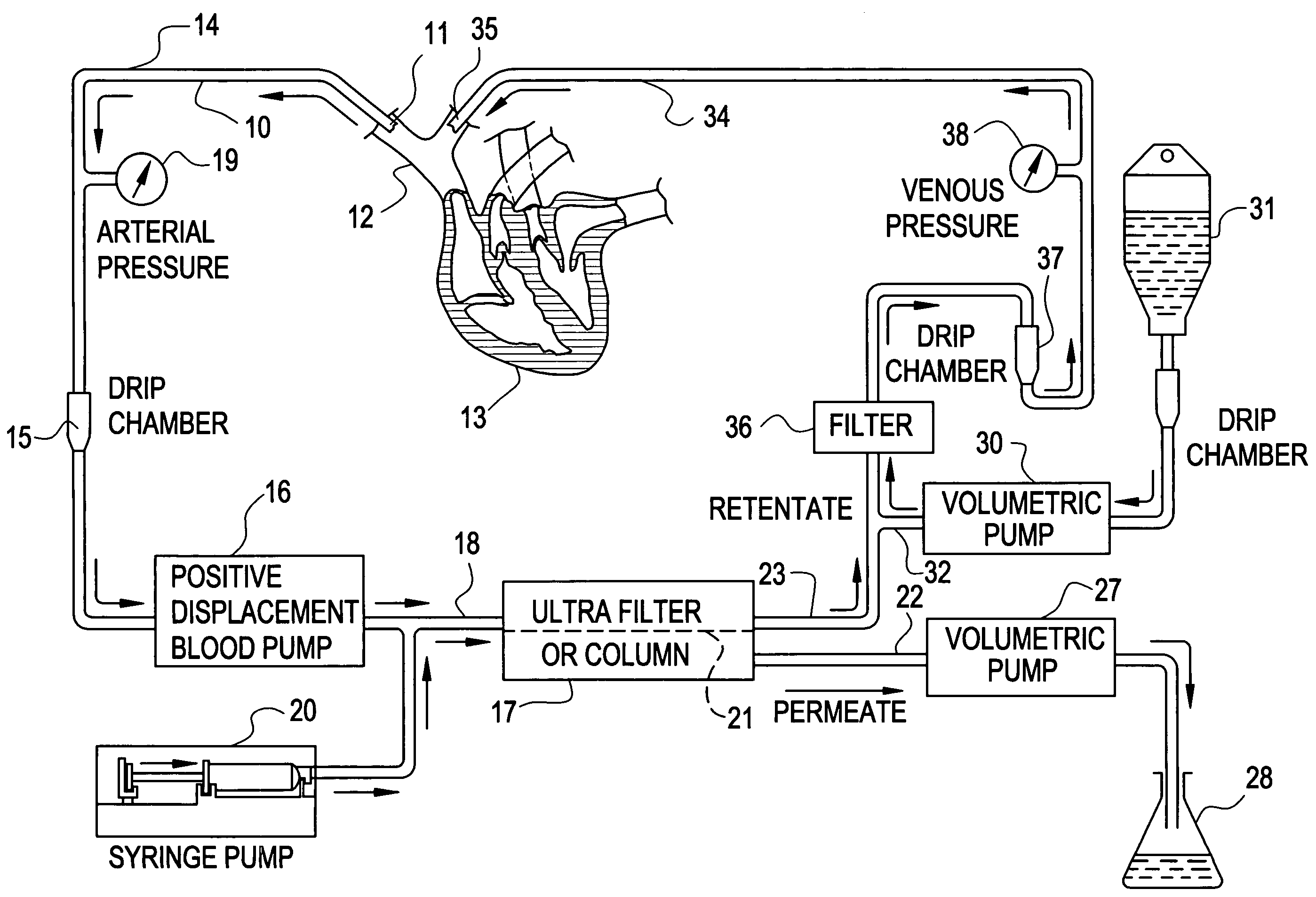 Method and compositions for treatment of cancers