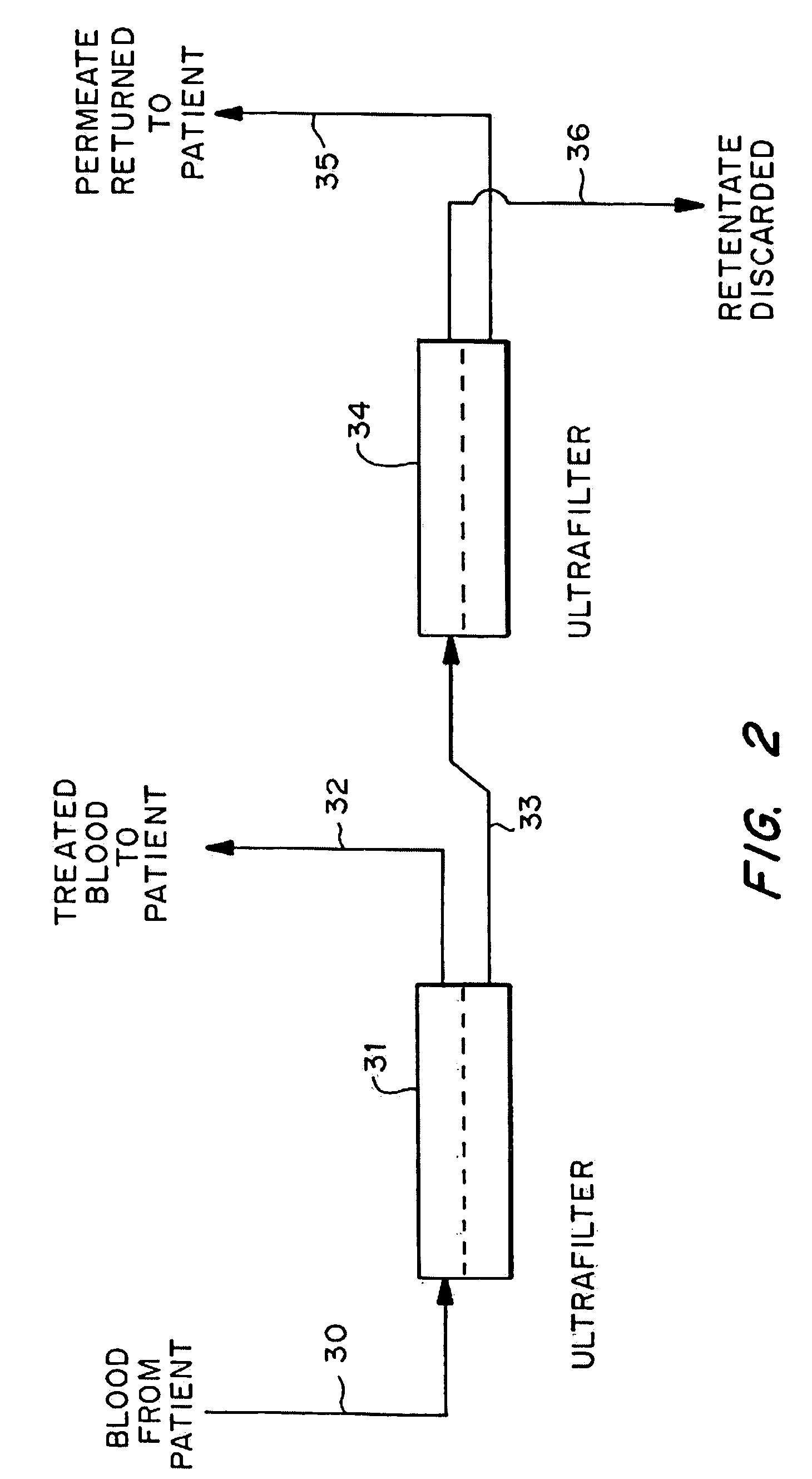 Method and compositions for treatment of cancers