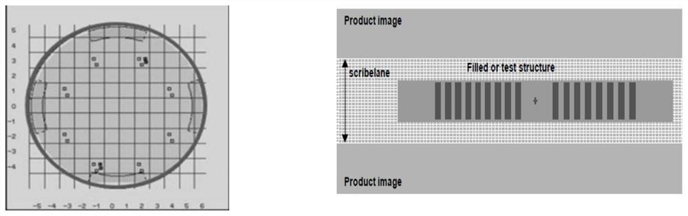 Overlay error compensation method and photoetching exposure method