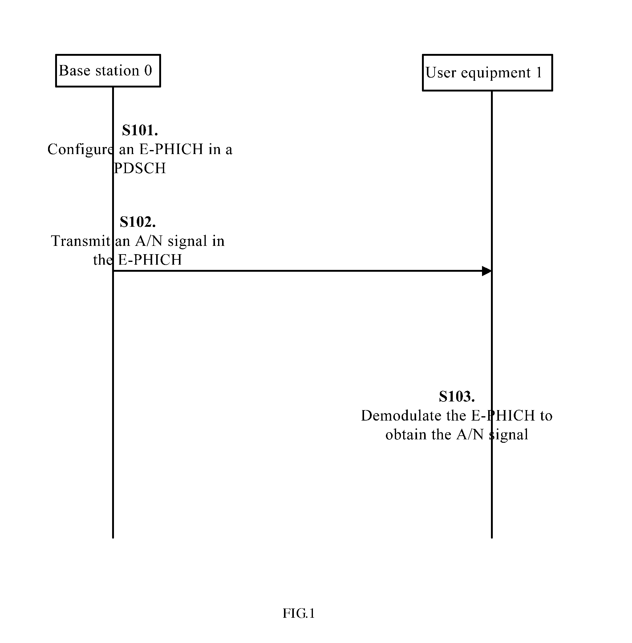 Method and apparatus for enhancing transmission of downlink ack/nack signal