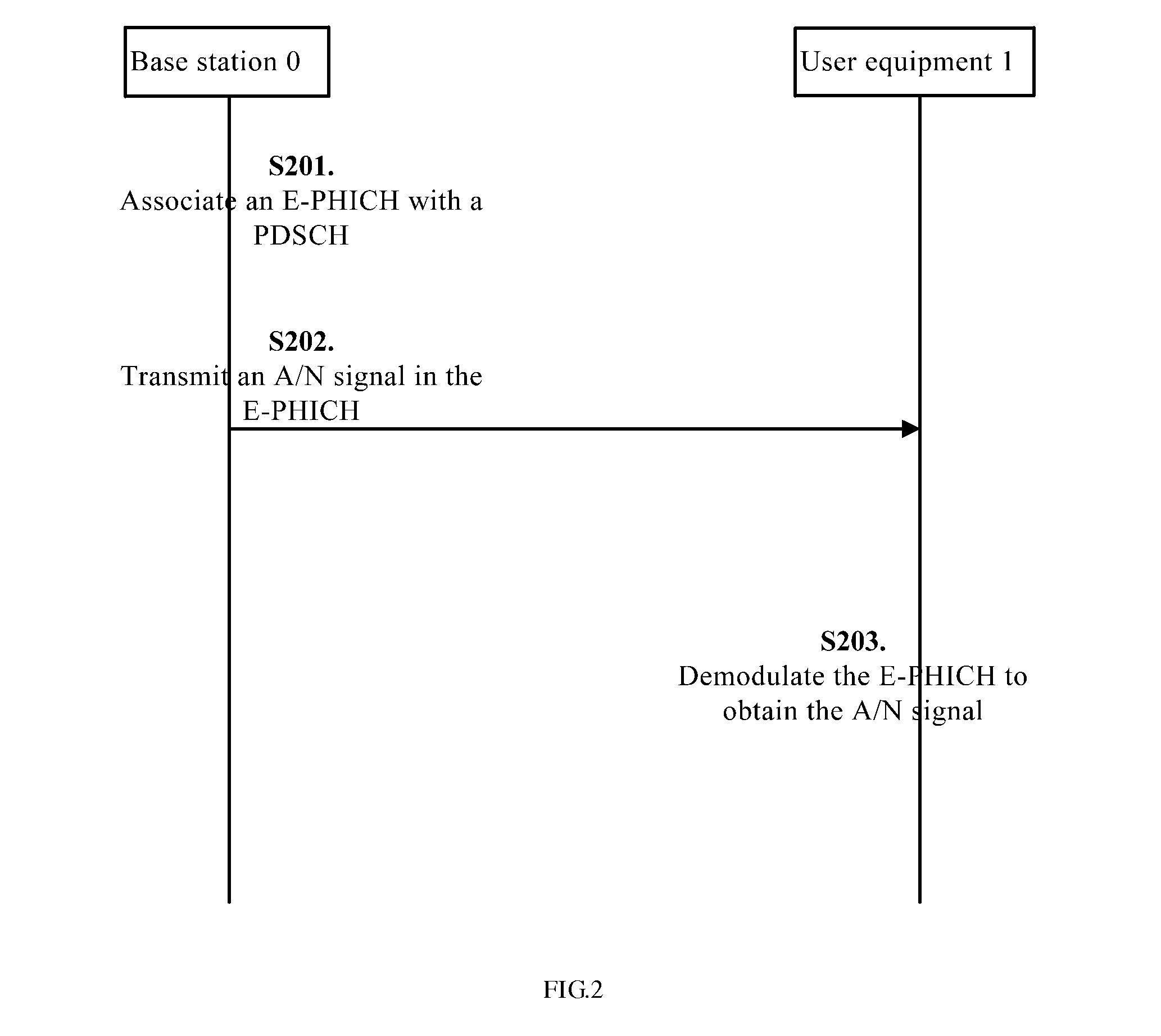 Method and apparatus for enhancing transmission of downlink ack/nack signal