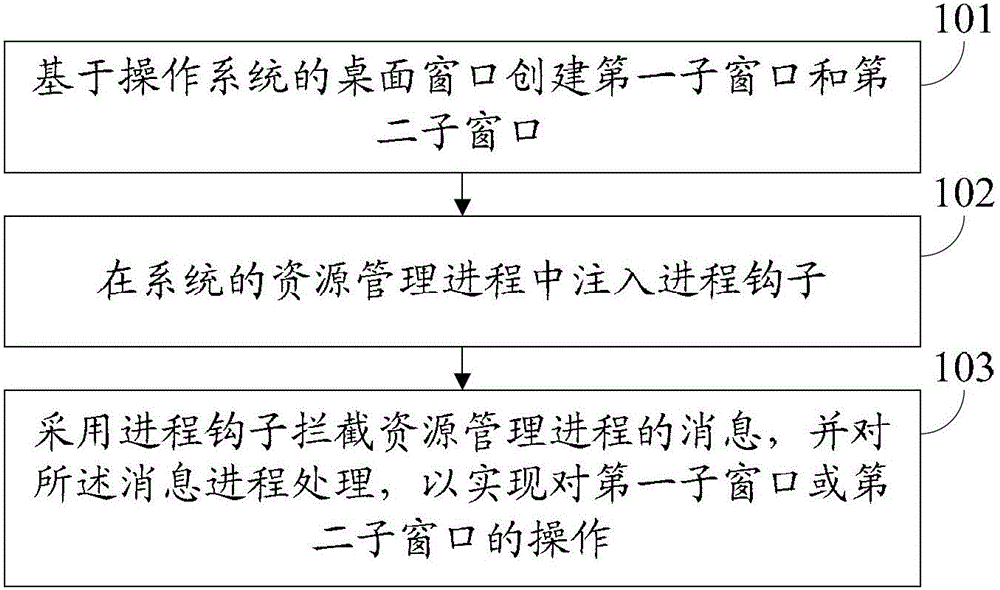 Method and device for setting desktop