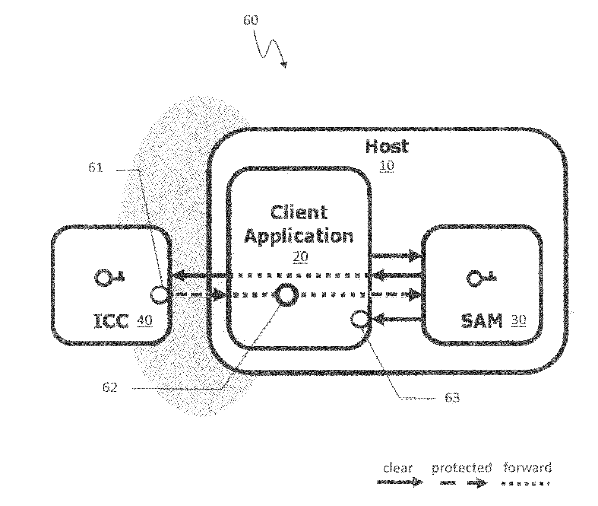 Open protocol for authentication and key establishment with privacy