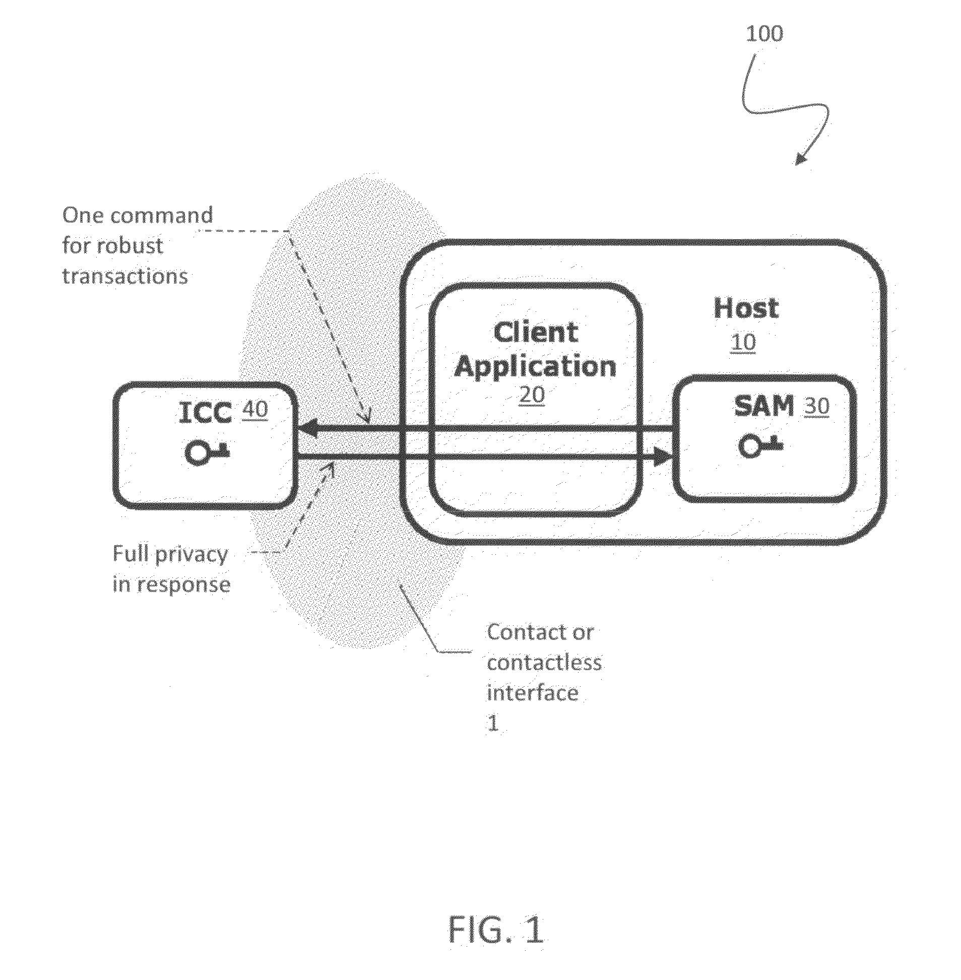 Open protocol for authentication and key establishment with privacy