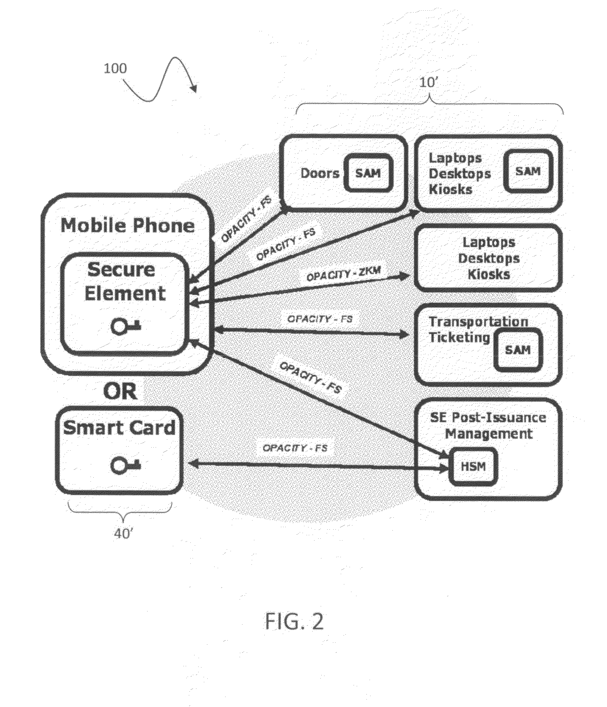 Open protocol for authentication and key establishment with privacy