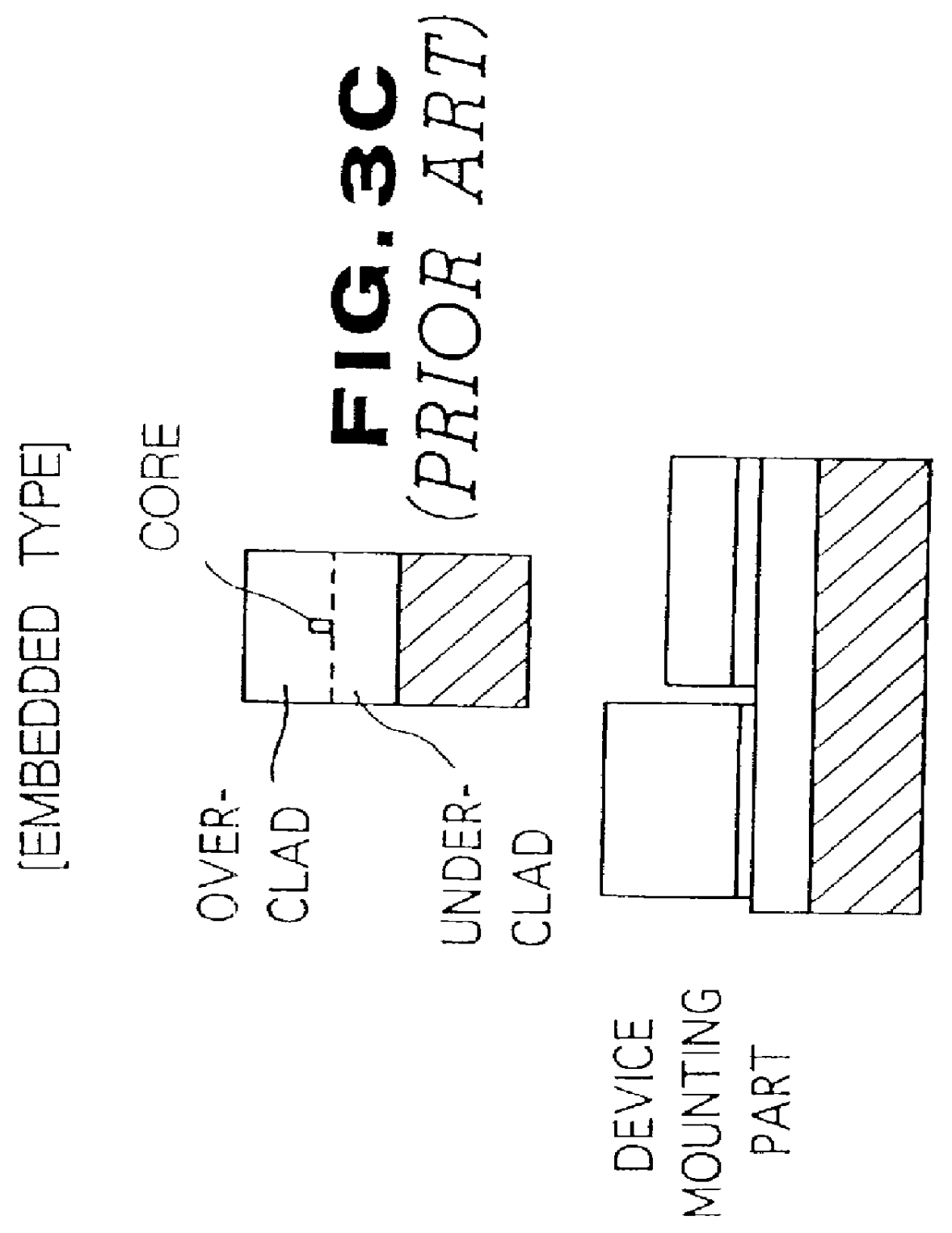 Opto-electronic hybrid integration platform, optical sub-module, opto-electronic hybrid integration circuit, and process for fabricating platform