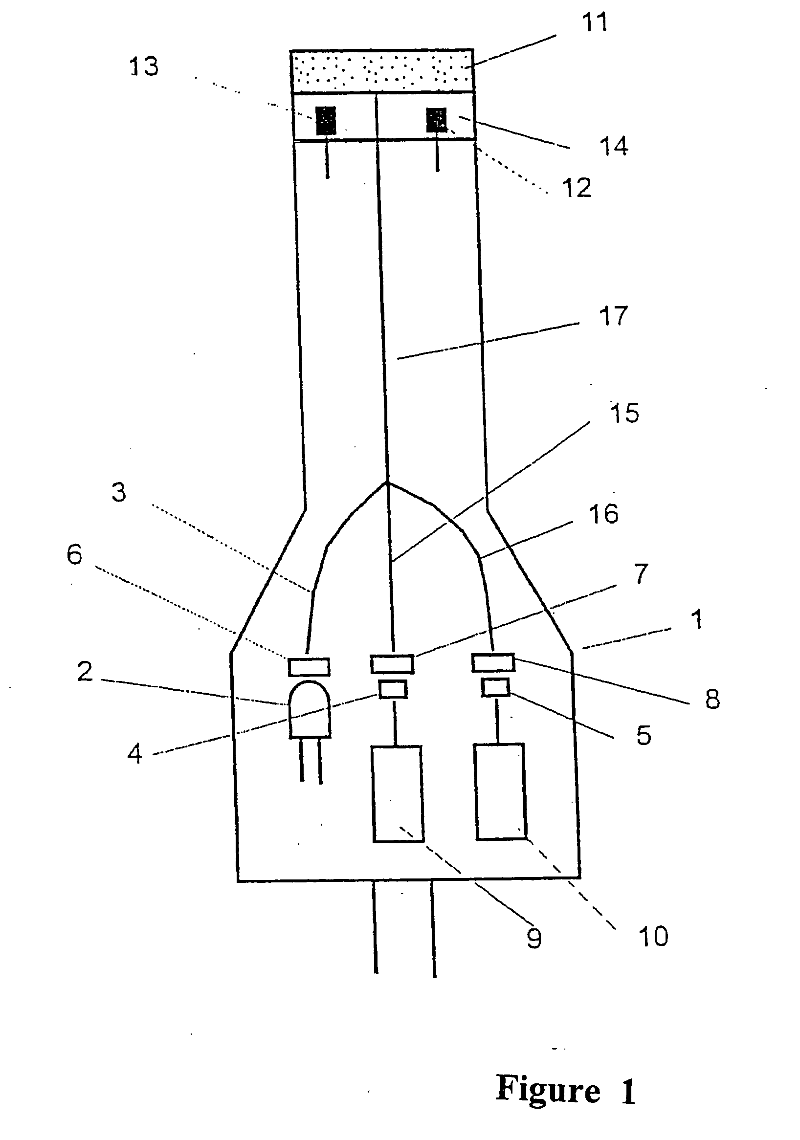 Device for measuring light-activated fluorescence and its use