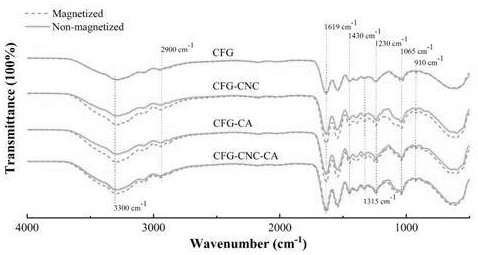 Ball-rod double nanostructure enhanced cold water fish gelatin-based edible film and preparation method and application thereof