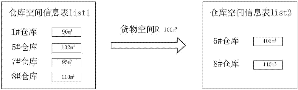 International logistic management method and system