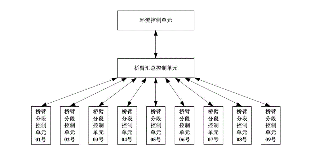 Capacitor voltage balance control method based on bundling type switching of multiple sub modules