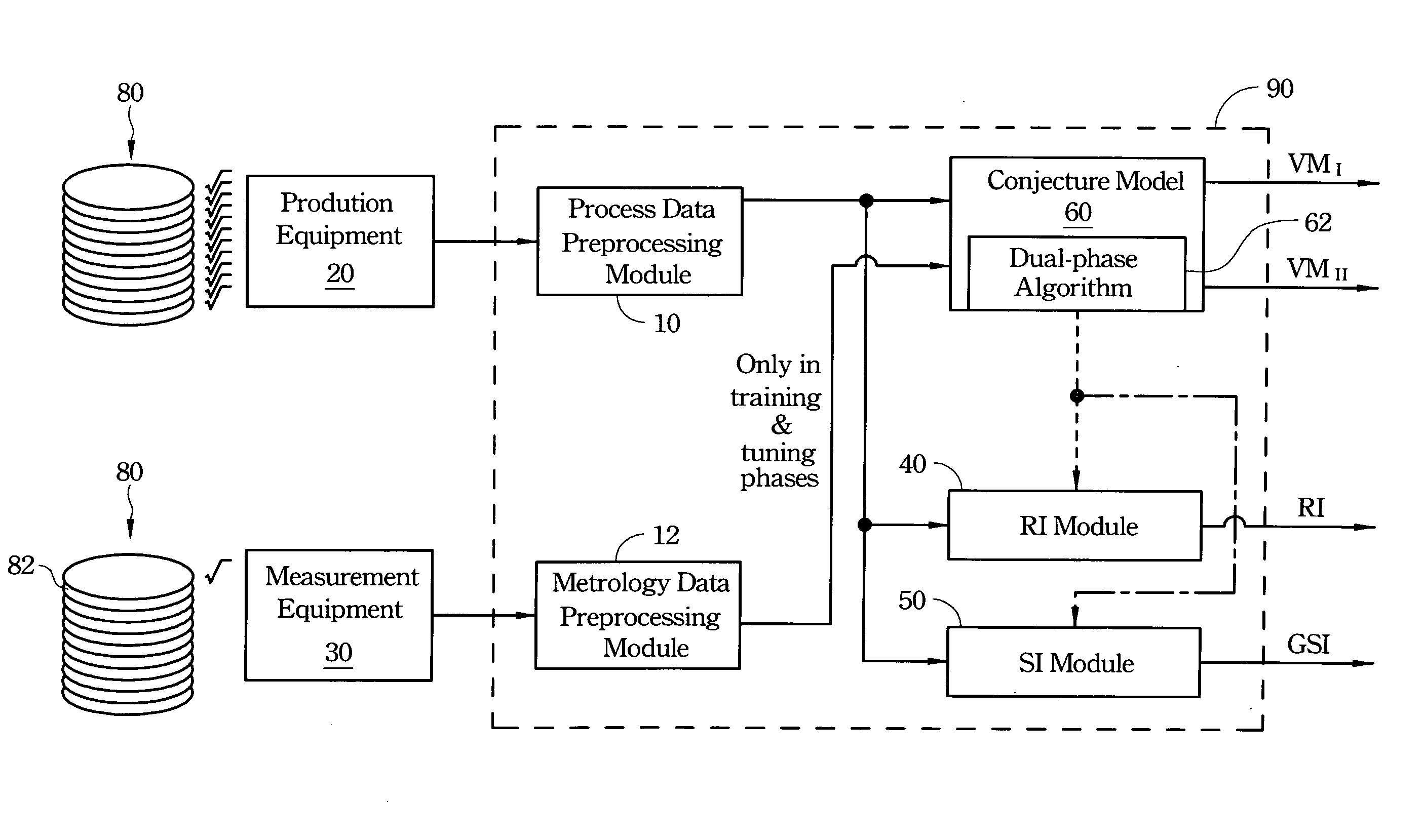 Dual-phase virtual metrology method