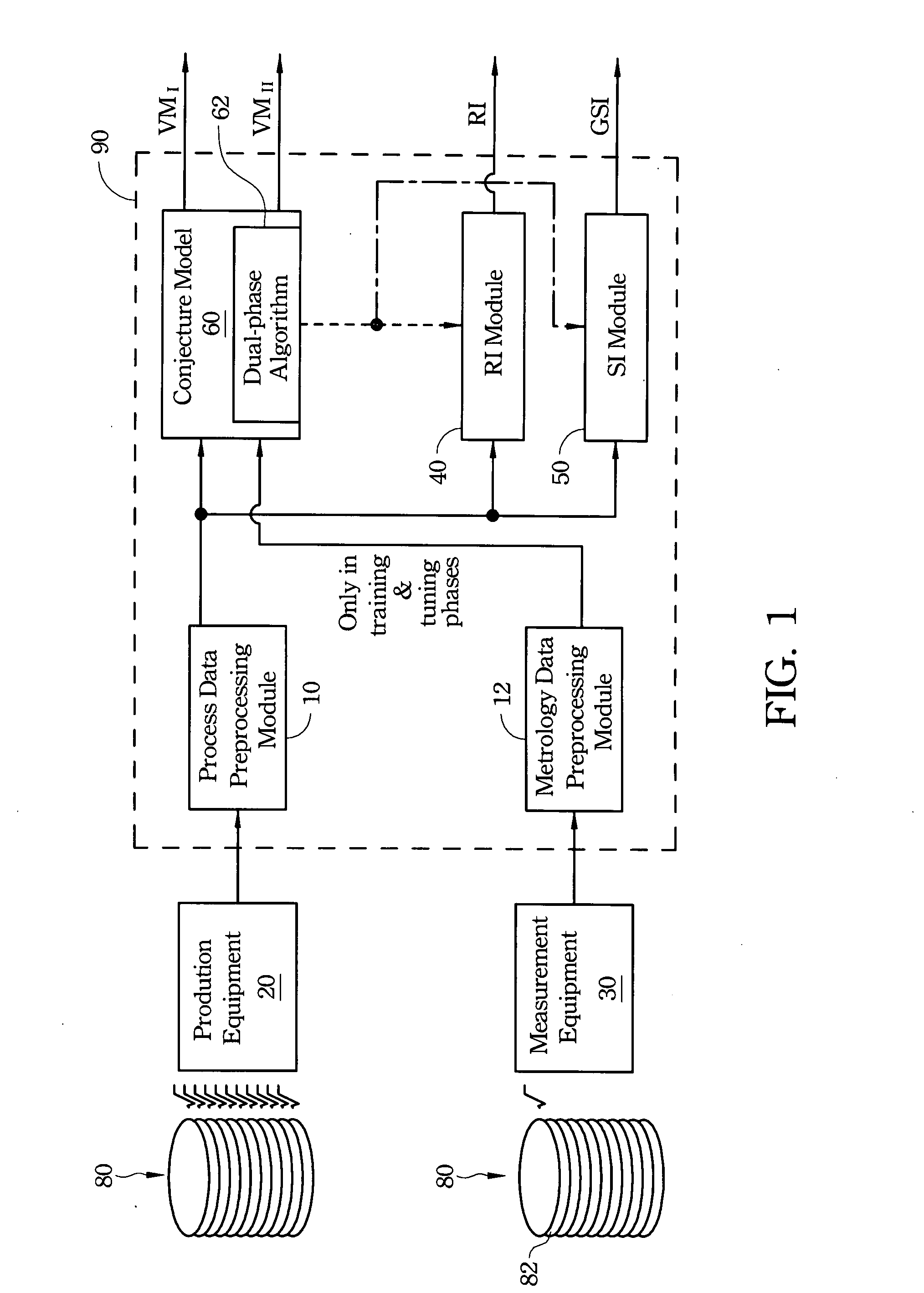 Dual-phase virtual metrology method