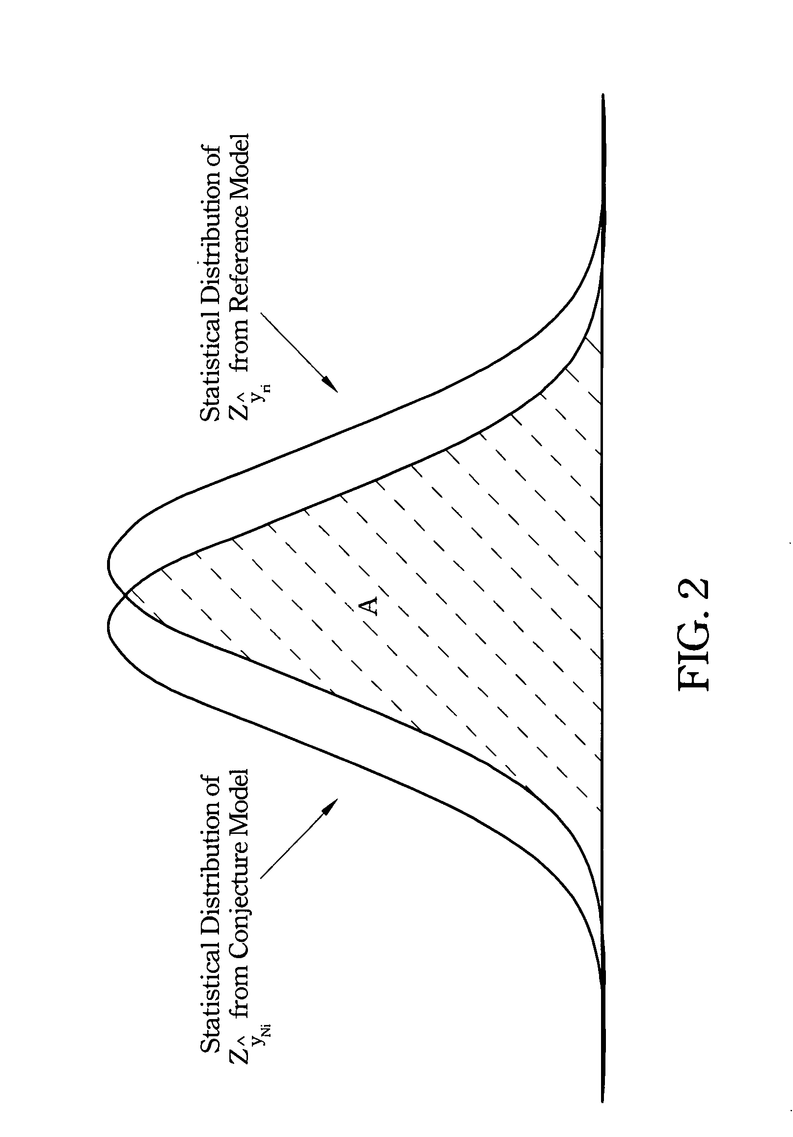 Dual-phase virtual metrology method