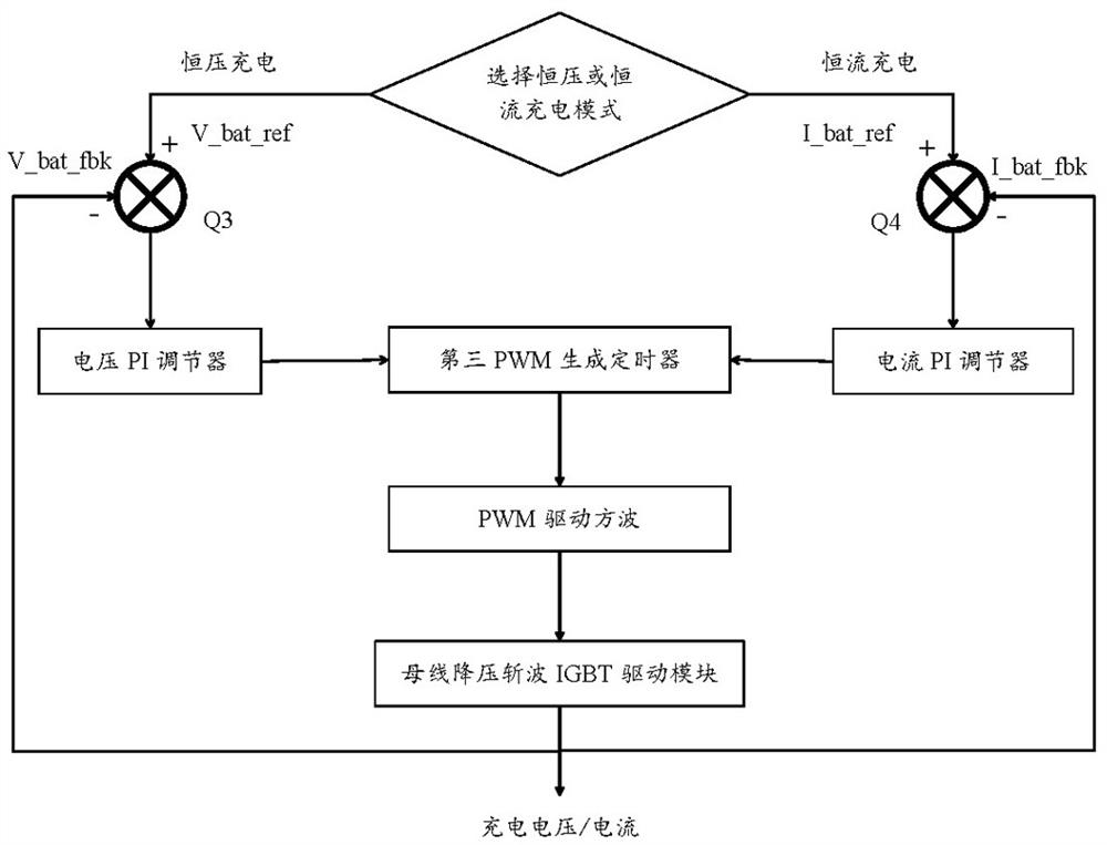 Inverter power compensation method based on droop control