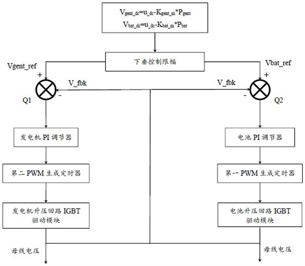 Inverter power compensation method based on droop control