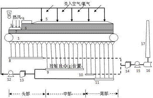 h in the sintering gas under the condition of high proportion flue gas circulation  <sub>2</sub> o(g) control method