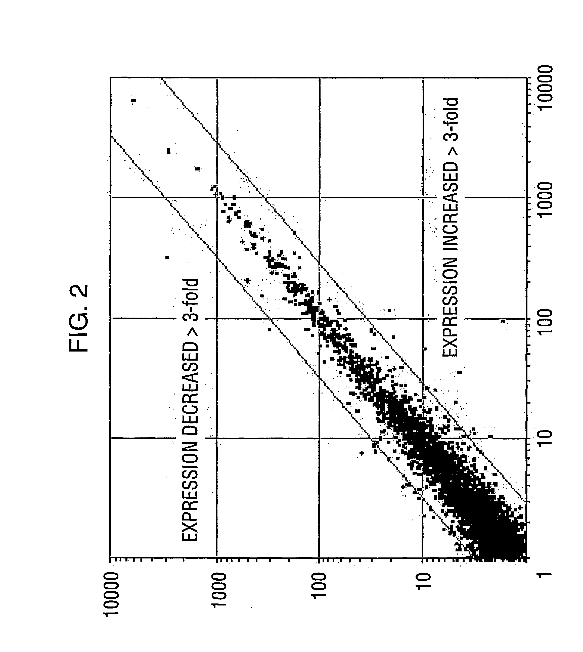 Differential expression screening method