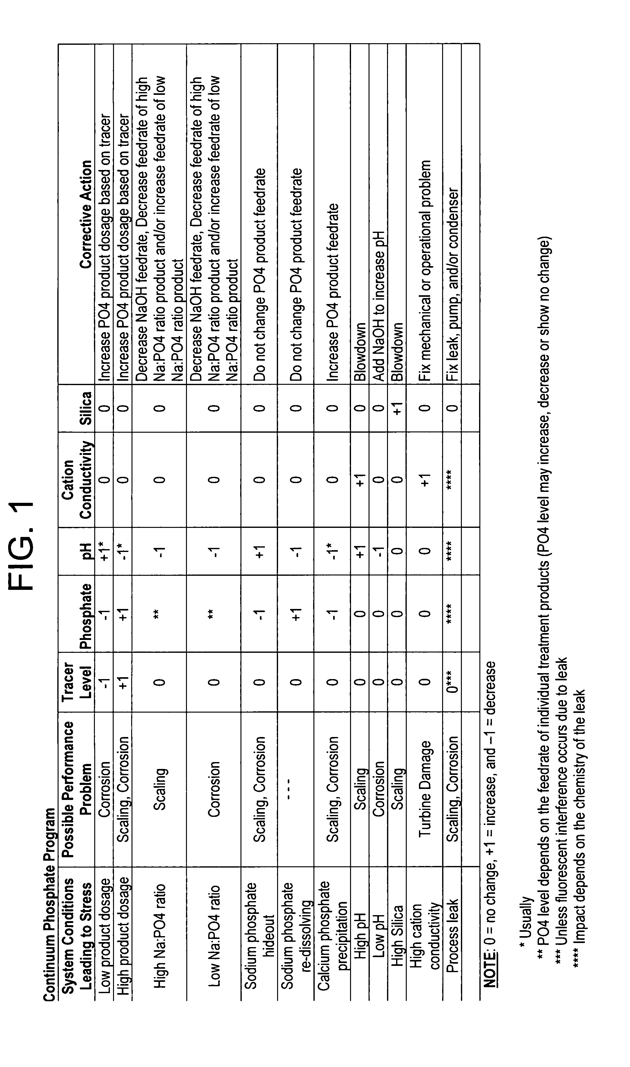 Very high-temperature fluorescent tracer and automation for boiler water applications