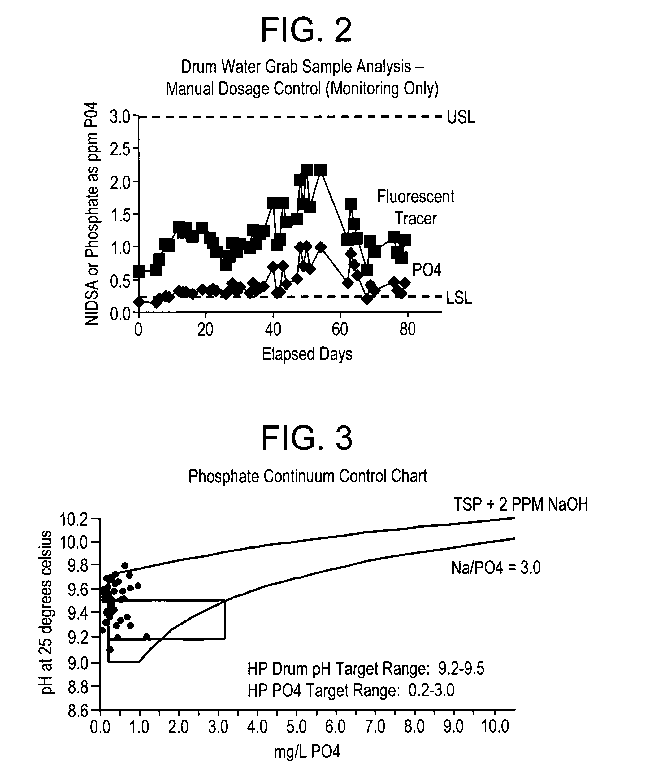 Very high-temperature fluorescent tracer and automation for boiler water applications