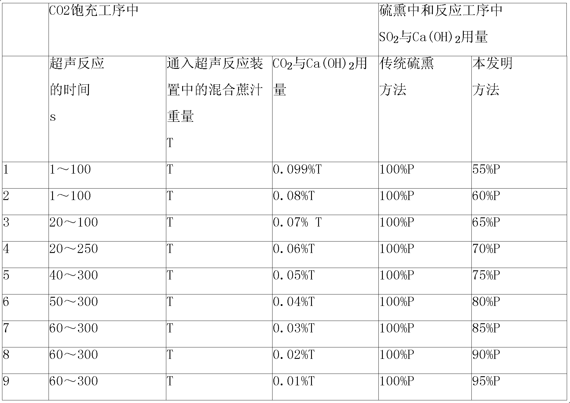 Method for clarifying ultrasonically-enhanced sugarcane juice