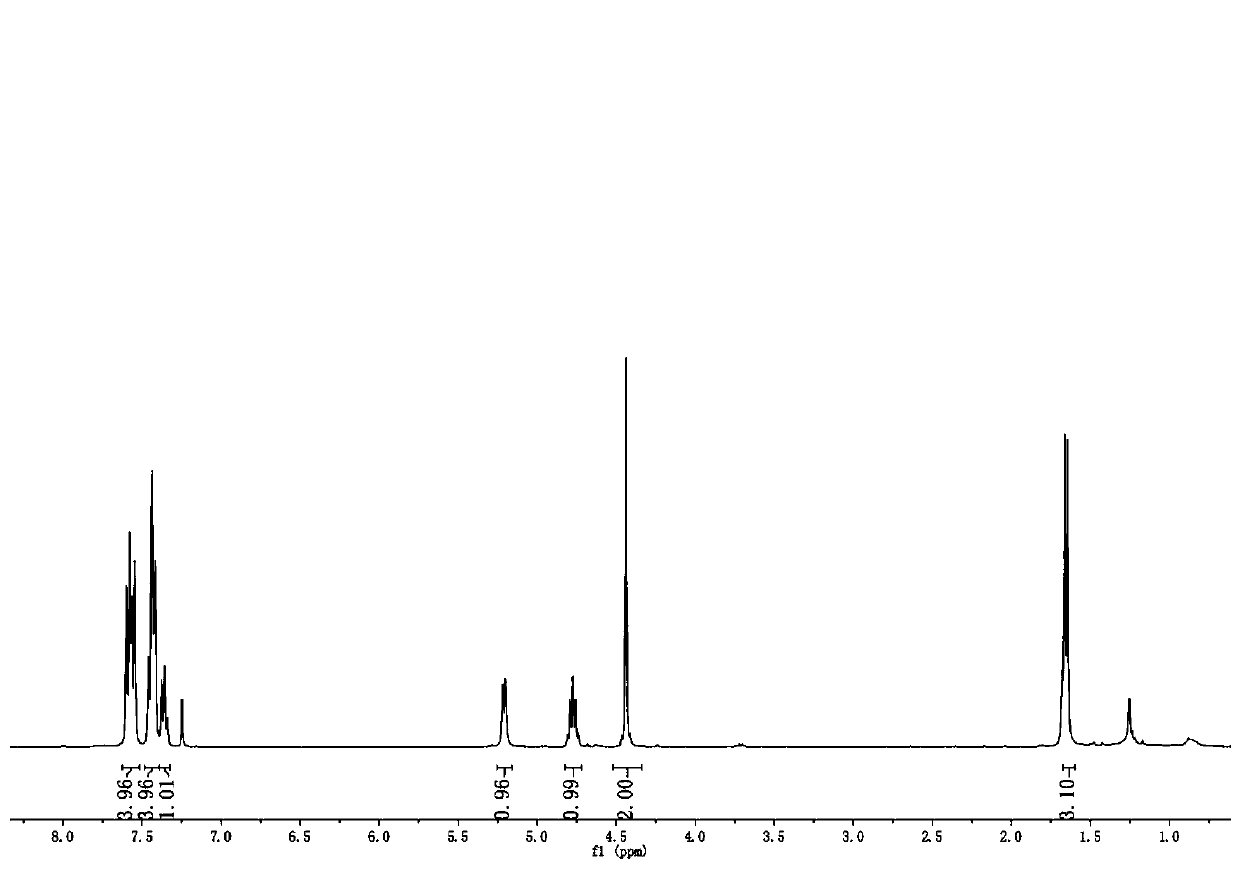 A kind of preparation method of fatty amine promoted by mechanical force