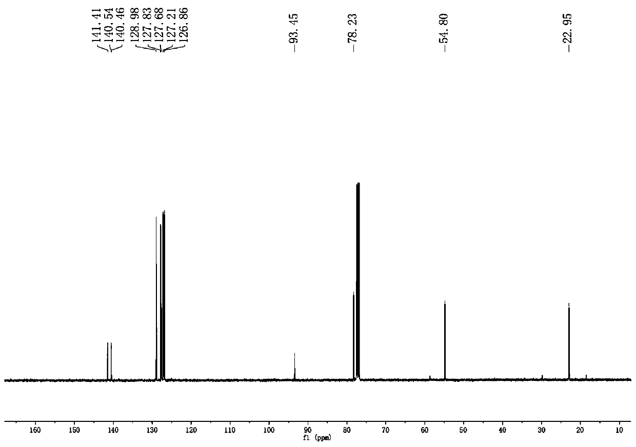 A kind of preparation method of fatty amine promoted by mechanical force