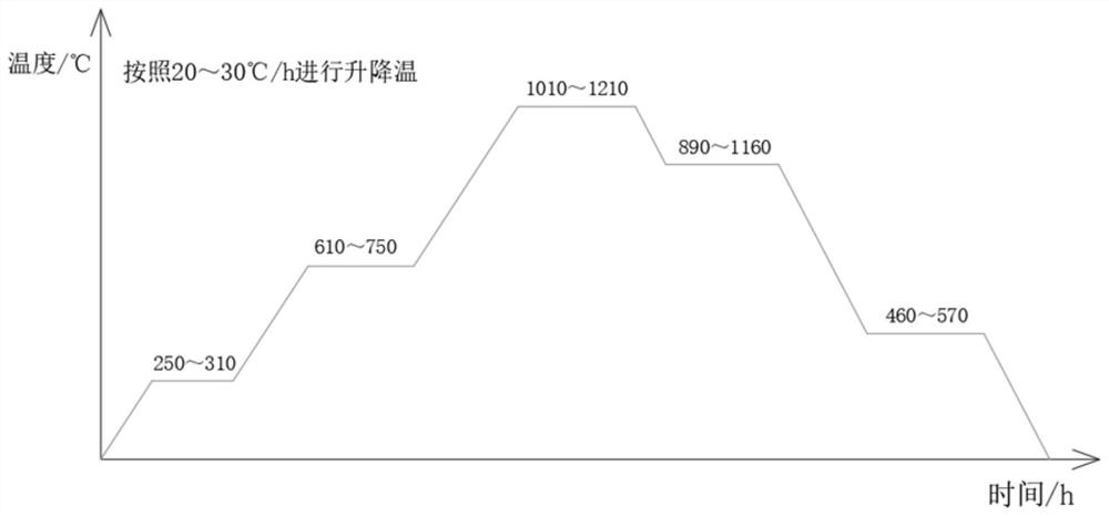 High-strength and high-wear-resistance composite brazing coating for repairing water turbine blade