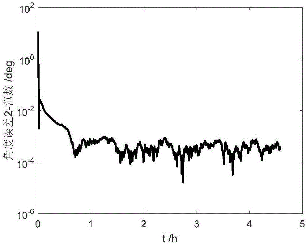 Method for estimating aircraft attitudes based on capacity quaternion estimation